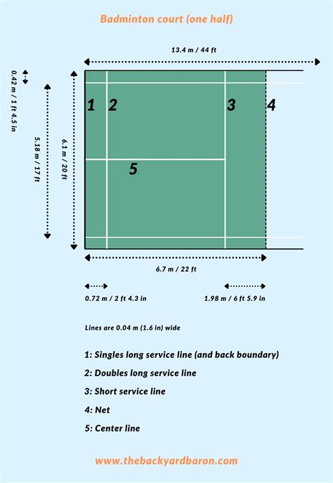 badminton court measurements in meters|Badminton Court Size in Feet & Meters (With Drawings).